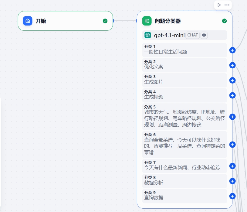 问题分类器配置